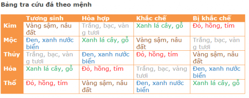 chon-mau-vong-tay-phong-thuy-theo-tuoi